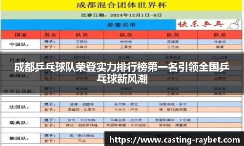成都乒乓球队荣登实力排行榜第一名引领全国乒乓球新风潮